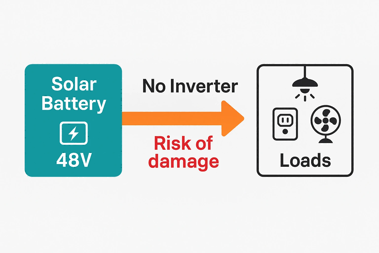 use solar battery without inverter use solar battery without inverter